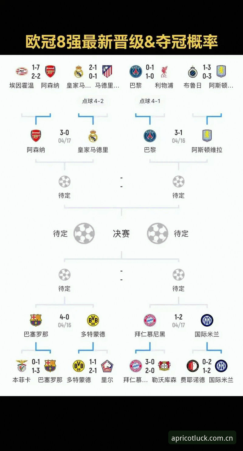 欧联杯决赛复盘教程：从维拉夺冠看足球数据分析